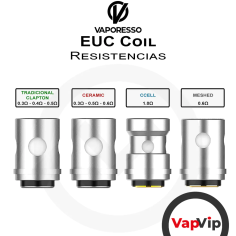 EUC Coils Vaporesso