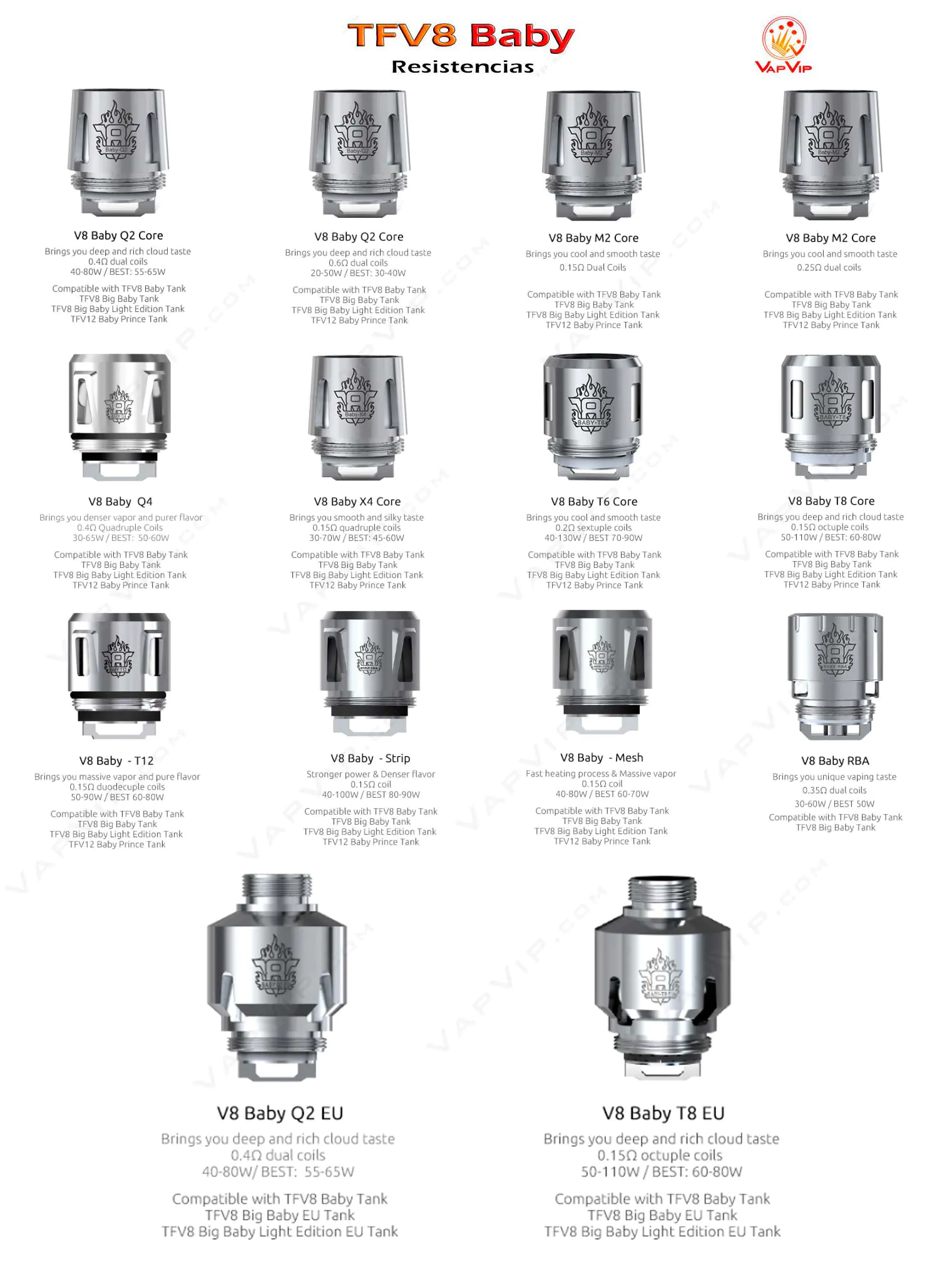 Smok TFV8 Baby Beast Coils Catalog