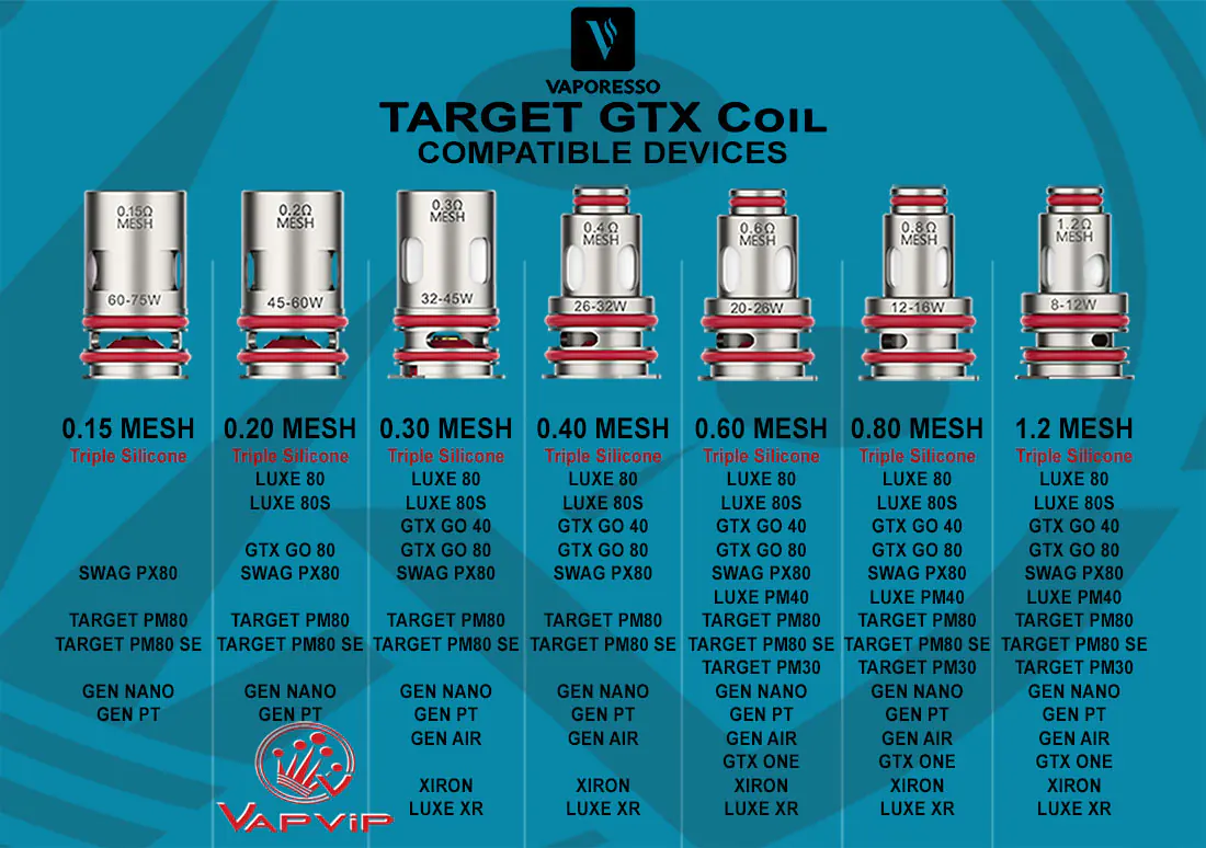 Vaporesso GTX V2 Coils Catalog Lineup