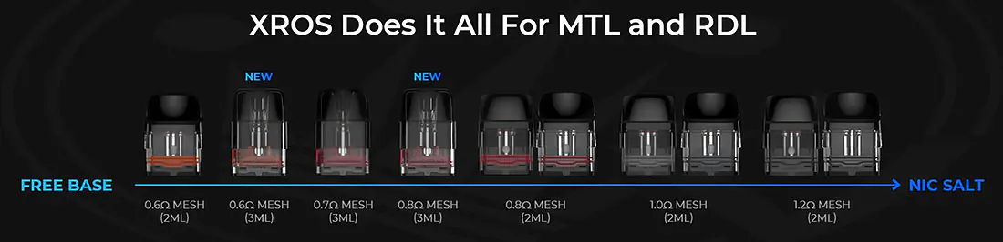 Vaporesso XROS Pod Series Coils Catalog