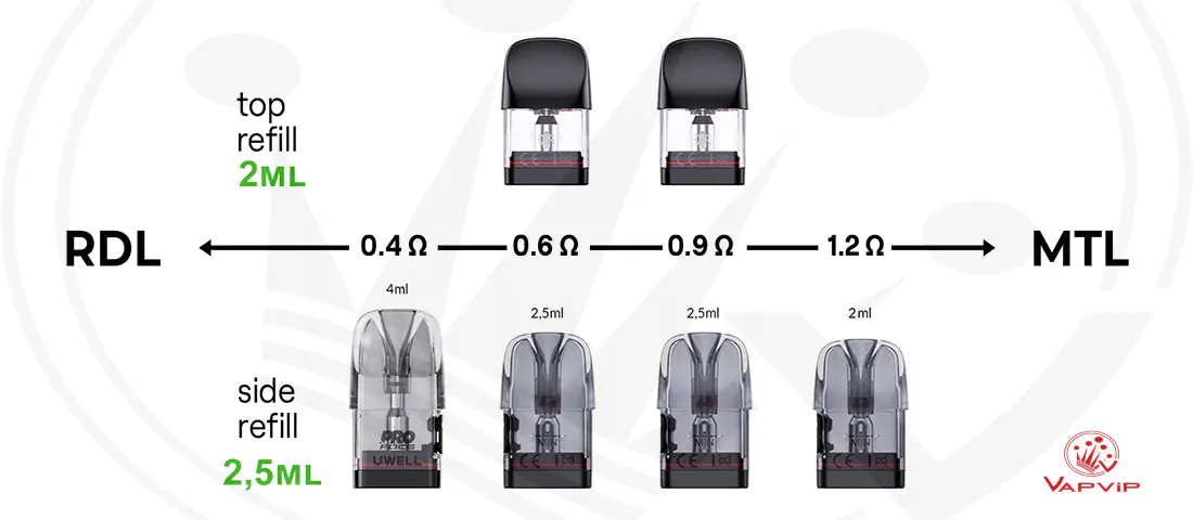 Uwell Caliburn G3 Pods integrated technology