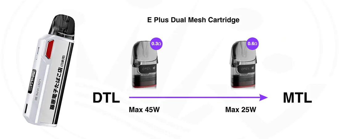 Los mejores cigarrillos electrónicos y equipos de vapeo en España E Plus Dual Mesh