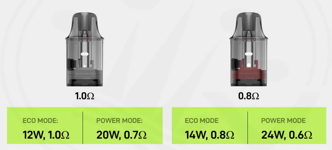 Vaporesso Vibe Nano Pod Dual Mesh Cartridge Options