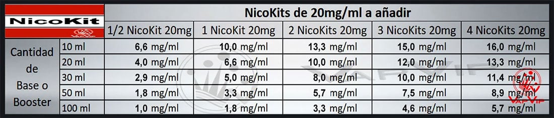 NicoKit table to add Nicotine