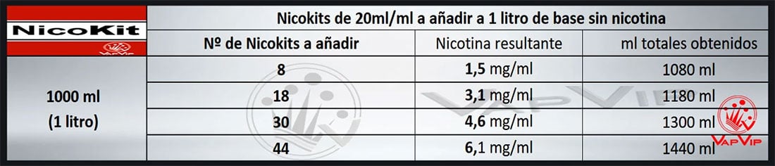 Tabla NicoKit para agregar Nicotina a tu base de 1 litro 1000ml
