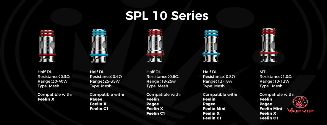 Nevoks SPL 10 Series coils compatibility table