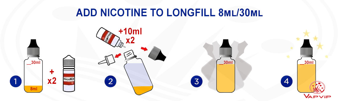 How to prepare a vaping liquid 8ml/30ml LongFill format