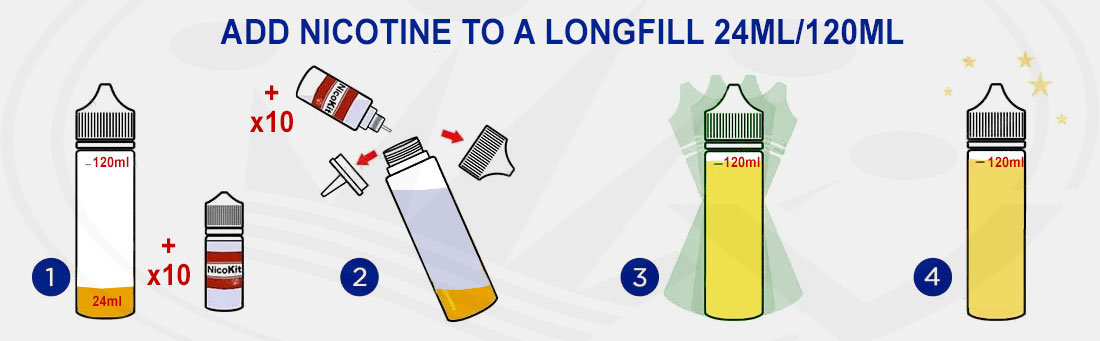 How to prepare a vaping liquid in 24ml/120ml LongFill format