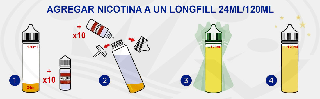 Agregar Nicotina a un LongFill 24/120ml