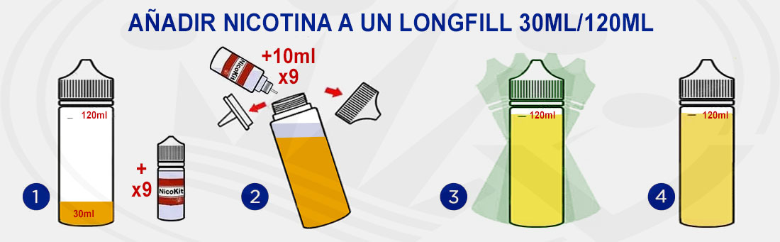 Agregar Nicotina a un LongFill 30/120ml