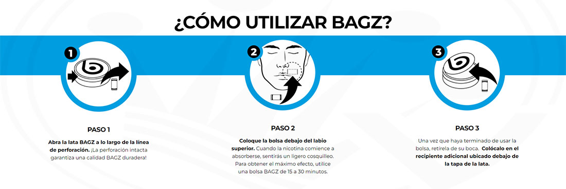 Cómo usar BAGZ bolsas de nicotina
