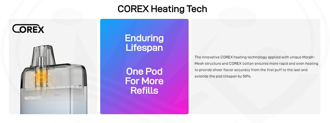 Corex Technology Vaporesso ECO NANO Pod Kit