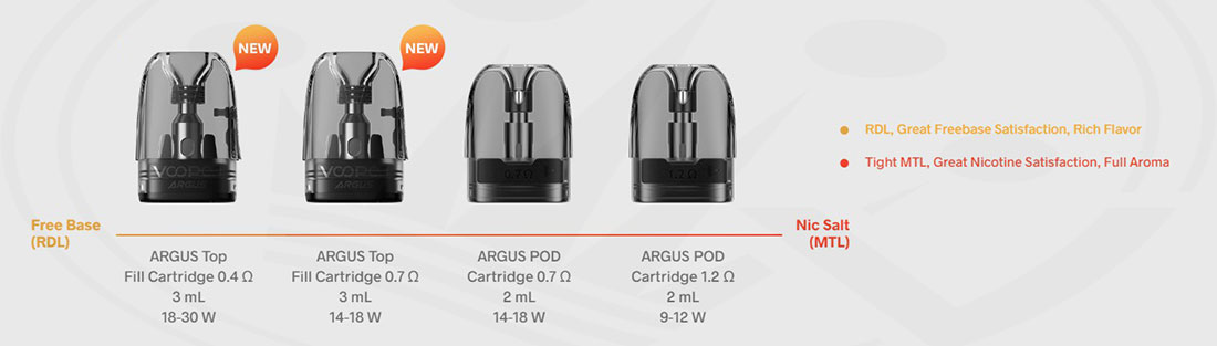 Pod Resistencias-Depósito Repuesto ARGUS Voopoo