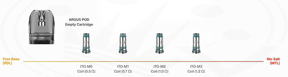 pods for ARGUS G2 Voopoo