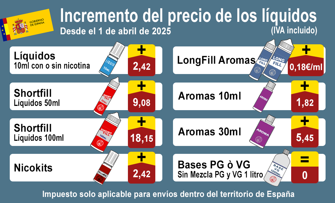 Subida precios Impuesto al vapeo 2025 para cigarrillos electrónicos