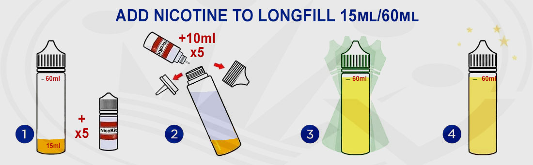 How to prepare a longfill 15ml/60ml