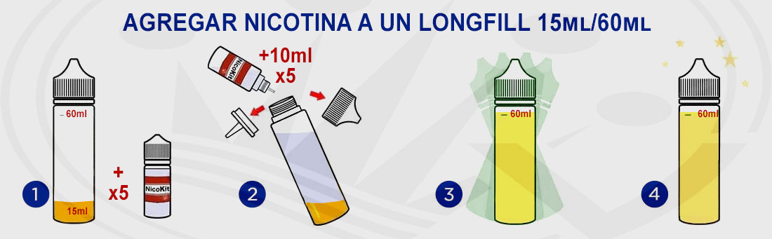 Agregar Nicotina a un LongFill 15/60ml