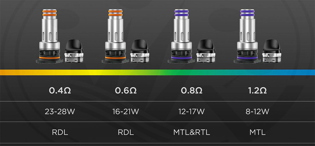 J Series Coil GeekVape 