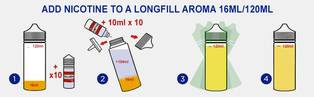 Add Nicotine to a LongFill 40/120