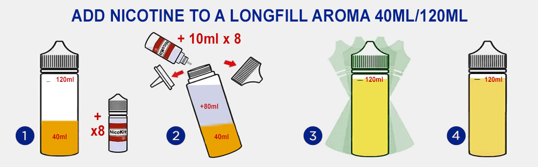 Add Nicotine to a LongFill 40/120