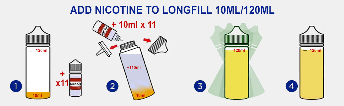 How to add Nicotine to a LongFill 30/120ml
