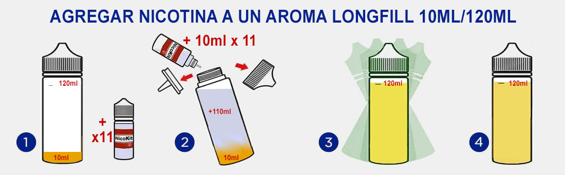 Agregar Nicotina a un LongFill 30/120ml