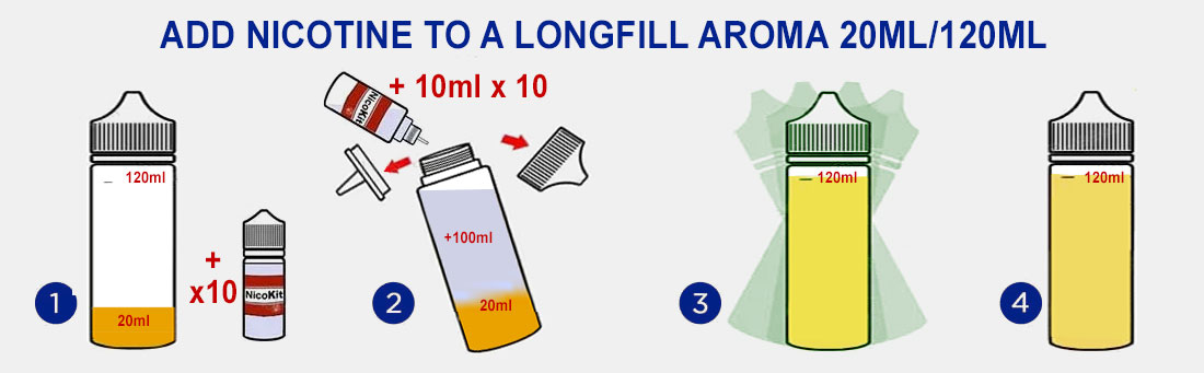 How to prepare a vaping liquid in 20ml/120ml LongFill format