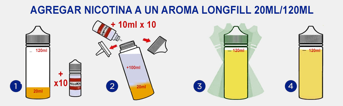 Agregar Nicotina a un LongFill 20/120ml