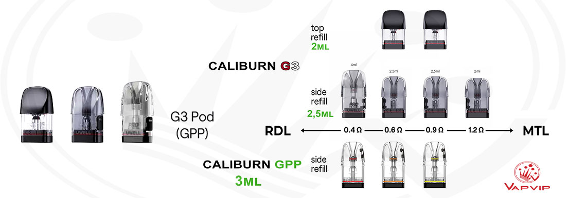 Pods Caliburn Uwell
