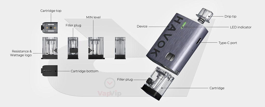 Especificaciones técnicas Havok R Pod by Uwell