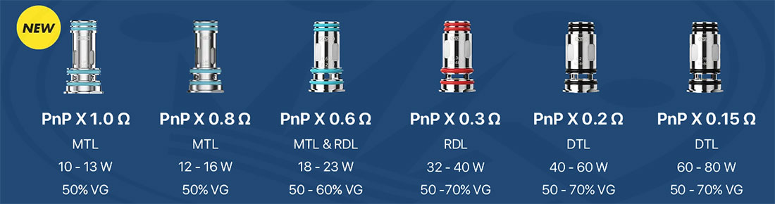 Voopoo PnP-X Coil Resistance Types