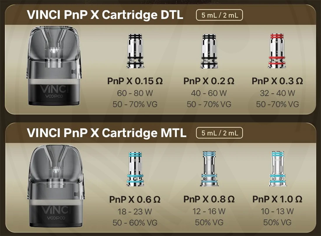 Coils para Voopoo Vinci E120