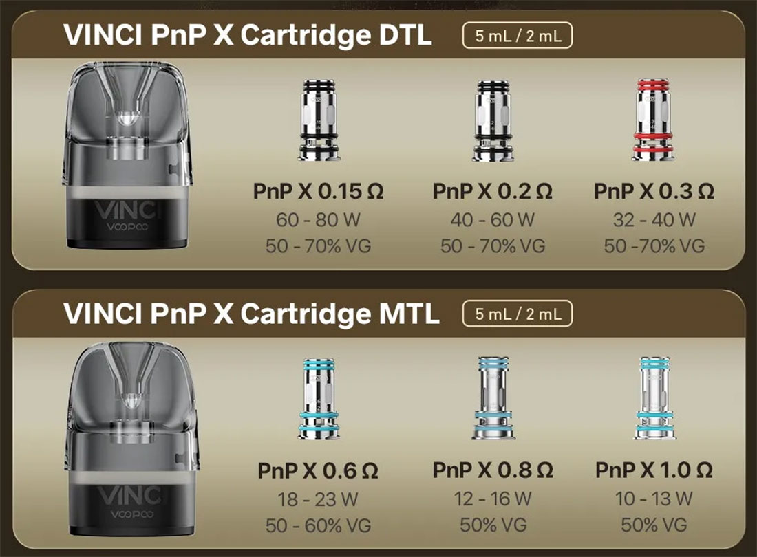 VINCI PnP X Cartridge Voopoo Compatibility