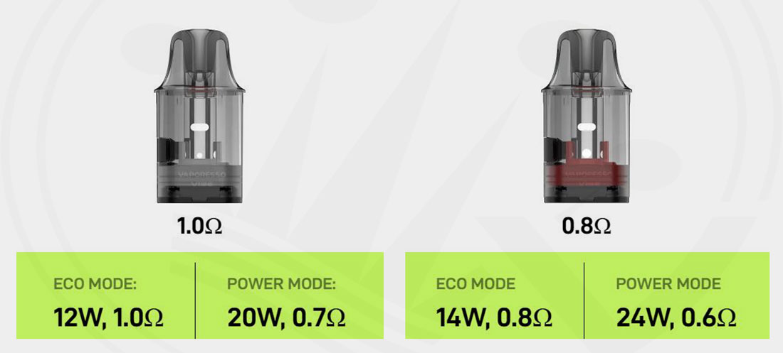 Pod Resistencias-Depósito Vibe 4.5ml