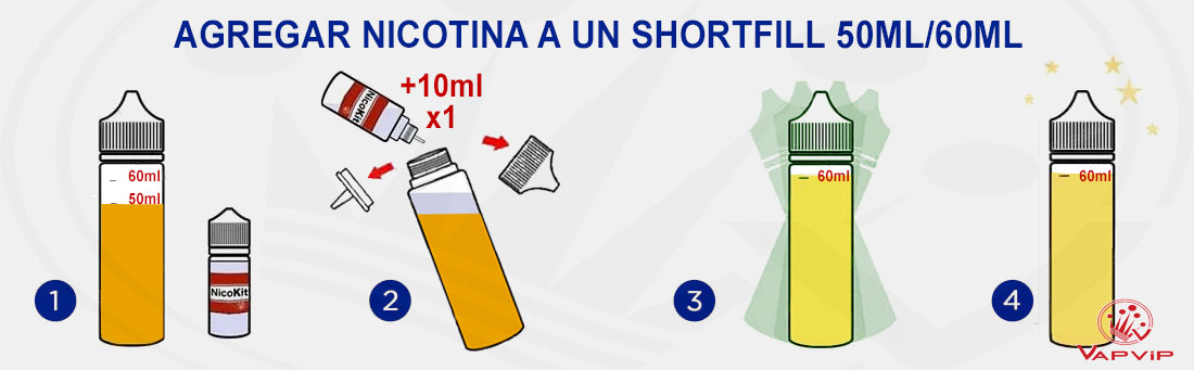 Agregar Nicotina a un shortfill 50ml